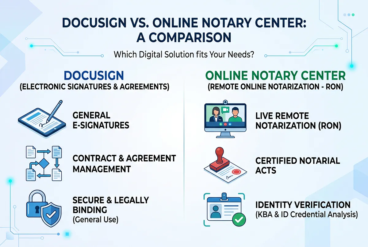 Docusign vs Online Notary Center: Remote Online Notary Comparison – Online Notary Center Blog